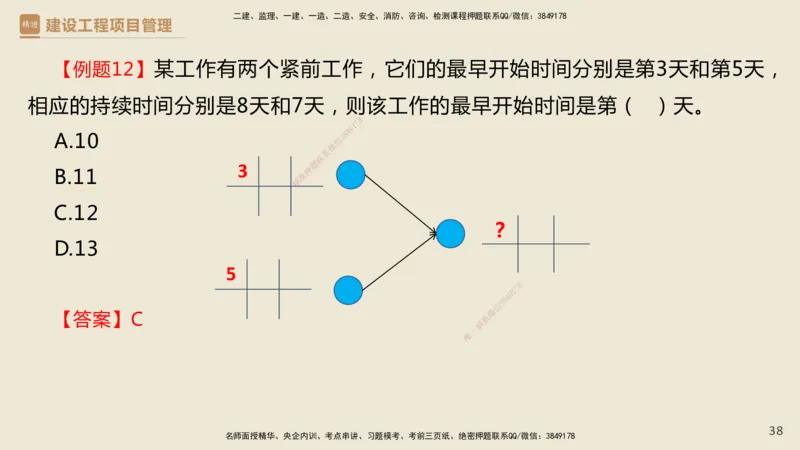01.2025杨彬-必考速成-管理_2026年一级建造师_2026年一建管理_2025年一建管理SVIP_02-基础精讲✿高端面授✿深度强化_06-管理《必考速成直播》杨彬HX_讲义