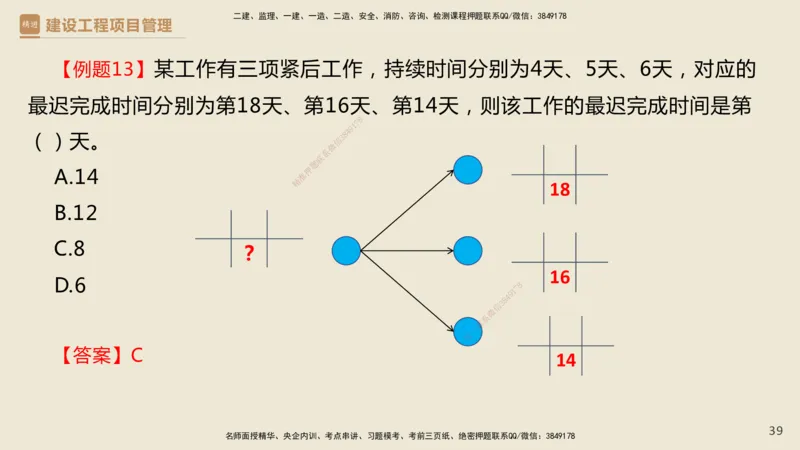 01.2025杨彬-必考速成-管理_2026年一级建造师_2026年一建管理_2025年一建管理SVIP_02-基础精讲✿高端面授✿深度强化_06-管理《必考速成直播》杨彬HX_讲义