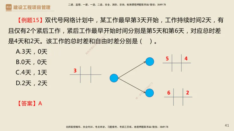 01.2025杨彬-必考速成-管理_2026年一级建造师_2026年一建管理_2025年一建管理SVIP_02-基础精讲✿高端面授✿深度强化_06-管理《必考速成直播》杨彬HX_讲义