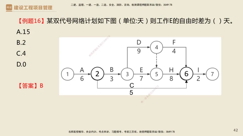 01.2025杨彬-必考速成-管理_2026年一级建造师_2026年一建管理_2025年一建管理SVIP_02-基础精讲✿高端面授✿深度强化_06-管理《必考速成直播》杨彬HX_讲义