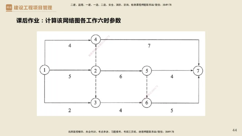 01.2025杨彬-必考速成-管理_2026年一级建造师_2026年一建管理_2025年一建管理SVIP_02-基础精讲✿高端面授✿深度强化_06-管理《必考速成直播》杨彬HX_讲义