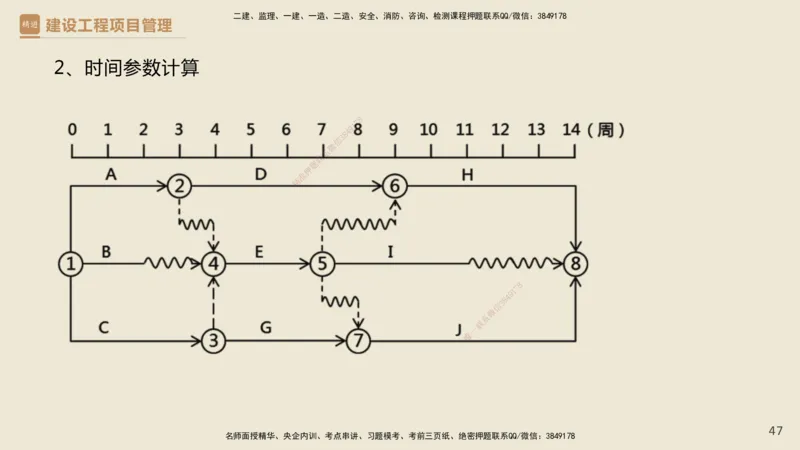 01.2025杨彬-必考速成-管理_2026年一级建造师_2026年一建管理_2025年一建管理SVIP_02-基础精讲✿高端面授✿深度强化_06-管理《必考速成直播》杨彬HX_讲义
