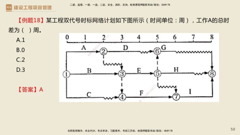 01.2025杨彬-必考速成-管理_2026年一级建造师_2026年一建管理_2025年一建管理SVIP_02-基础精讲✿高端面授✿深度强化_06-管理《必考速成直播》杨彬HX_讲义