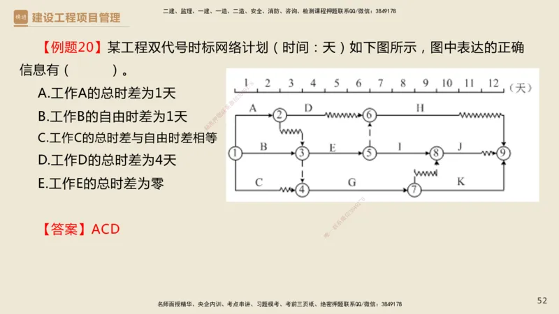 01.2025杨彬-必考速成-管理_2026年一级建造师_2026年一建管理_2025年一建管理SVIP_02-基础精讲✿高端面授✿深度强化_06-管理《必考速成直播》杨彬HX_讲义