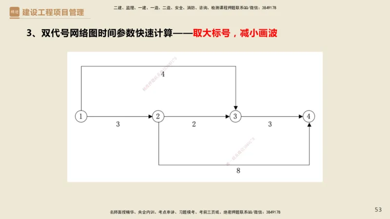 01.2025杨彬-必考速成-管理_2026年一级建造师_2026年一建管理_2025年一建管理SVIP_02-基础精讲✿高端面授✿深度强化_06-管理《必考速成直播》杨彬HX_讲义