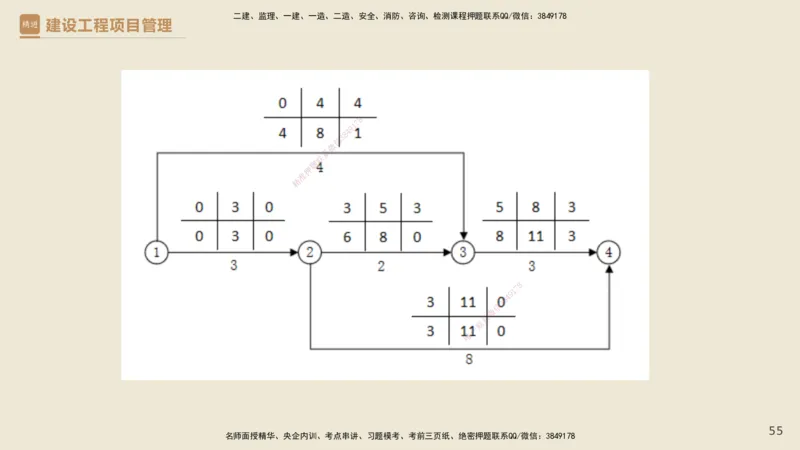01.2025杨彬-必考速成-管理_2026年一级建造师_2026年一建管理_2025年一建管理SVIP_02-基础精讲✿高端面授✿深度强化_06-管理《必考速成直播》杨彬HX_讲义