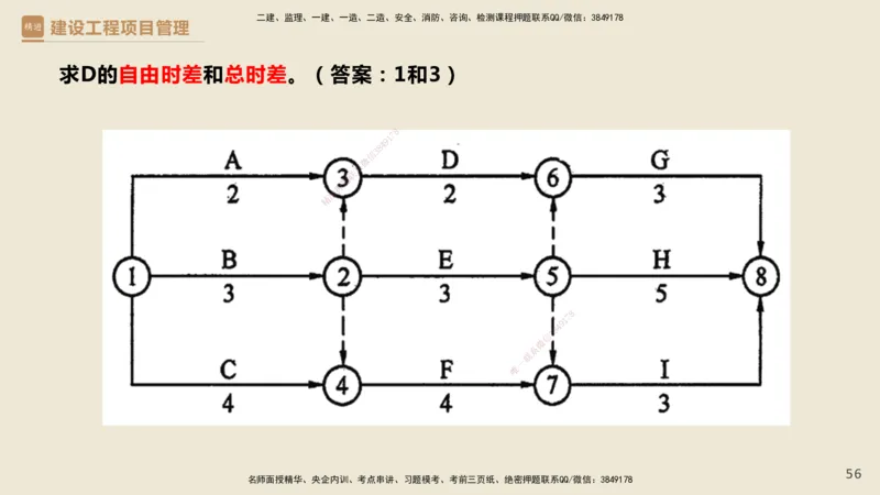 01.2025杨彬-必考速成-管理_2026年一级建造师_2026年一建管理_2025年一建管理SVIP_02-基础精讲✿高端面授✿深度强化_06-管理《必考速成直播》杨彬HX_讲义