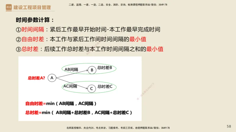 01.2025杨彬-必考速成-管理_2026年一级建造师_2026年一建管理_2025年一建管理SVIP_02-基础精讲✿高端面授✿深度强化_06-管理《必考速成直播》杨彬HX_讲义