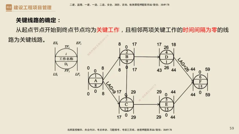 01.2025杨彬-必考速成-管理_2026年一级建造师_2026年一建管理_2025年一建管理SVIP_02-基础精讲✿高端面授✿深度强化_06-管理《必考速成直播》杨彬HX_讲义