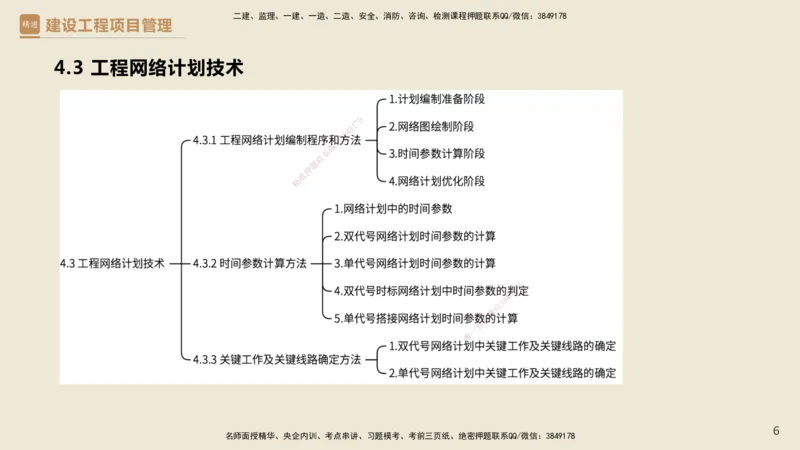 01.2025杨彬-必考速成-管理_2026年一级建造师_2026年一建管理_2025年一建管理SVIP_02-基础精讲✿高端面授✿深度强化_06-管理《必考速成直播》杨彬HX_讲义