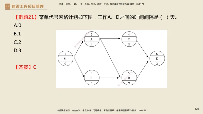 01.2025杨彬-必考速成-管理_2026年一级建造师_2026年一建管理_2025年一建管理SVIP_02-基础精讲✿高端面授✿深度强化_06-管理《必考速成直播》杨彬HX_讲义