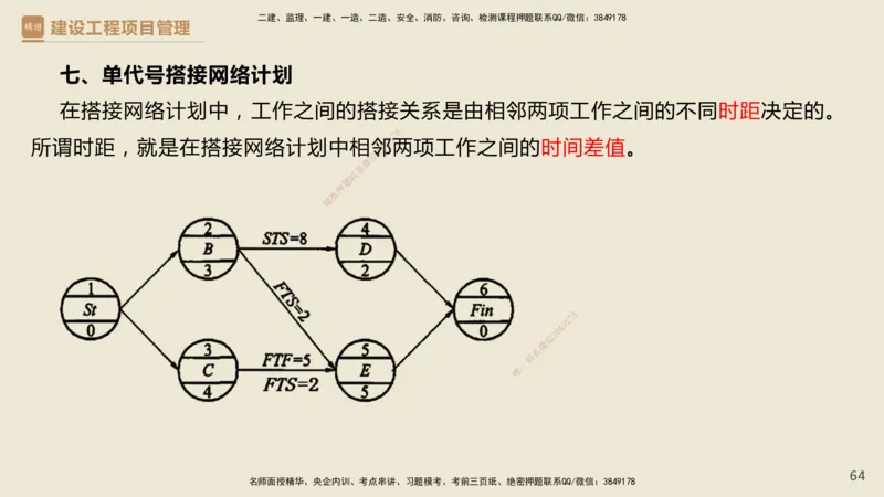 01.2025杨彬-必考速成-管理_2026年一级建造师_2026年一建管理_2025年一建管理SVIP_02-基础精讲✿高端面授✿深度强化_06-管理《必考速成直播》杨彬HX_讲义