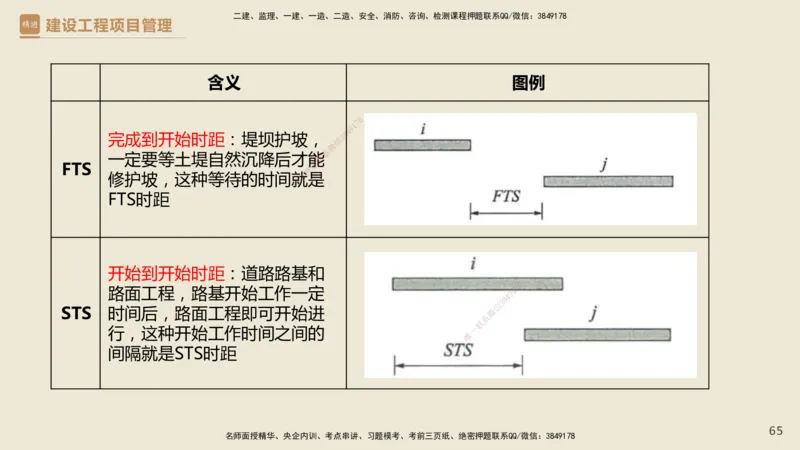 01.2025杨彬-必考速成-管理_2026年一级建造师_2026年一建管理_2025年一建管理SVIP_02-基础精讲✿高端面授✿深度强化_06-管理《必考速成直播》杨彬HX_讲义