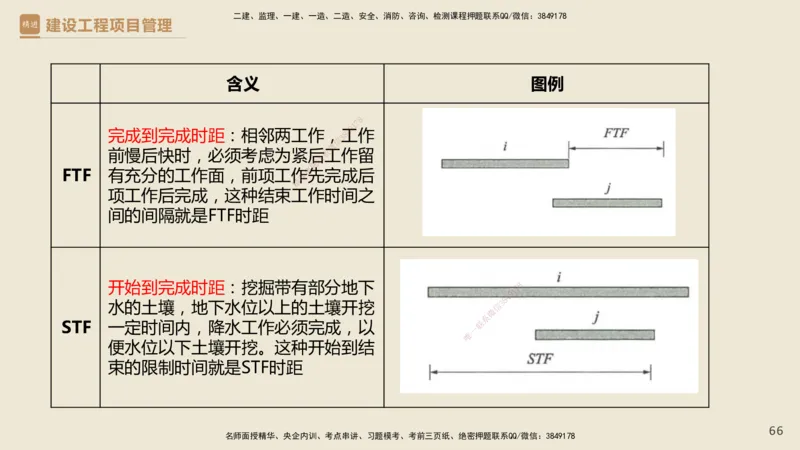 01.2025杨彬-必考速成-管理_2026年一级建造师_2026年一建管理_2025年一建管理SVIP_02-基础精讲✿高端面授✿深度强化_06-管理《必考速成直播》杨彬HX_讲义