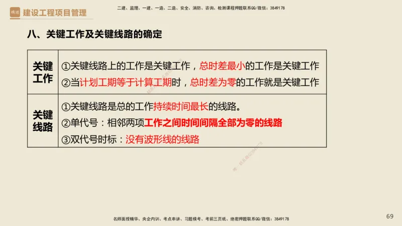 01.2025杨彬-必考速成-管理_2026年一级建造师_2026年一建管理_2025年一建管理SVIP_02-基础精讲✿高端面授✿深度强化_06-管理《必考速成直播》杨彬HX_讲义