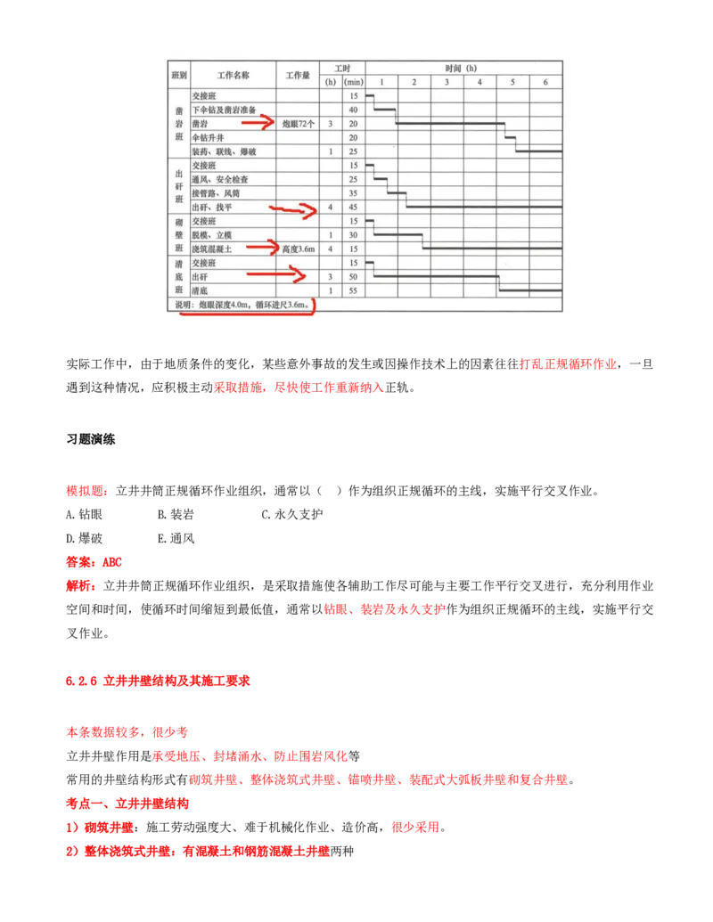 06.29-第1篇-第6章-6.2.5-立井钻眼爆破施工作业循环图表编制-6.2.6-立井井壁结构及其施工要求_2026年一级建造师_2026年一建矿业_2025年一建矿业SVIP_02-基础精讲✿高端面授✿深度强化