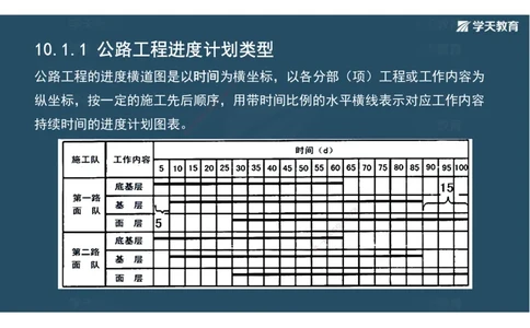 22.2025年一建直播带学5施工管理（彩色观看版）_2026年一级建造师_2026年一建公路_2025年一建公路SVIP_02-基础精讲✿高端面授✿深度强化_30-公路《直播带学班》刘滢XT_--配套讲义--