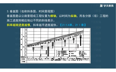22.2025年一建直播带学5施工管理（彩色观看版）_2026年一级建造师_2026年一建公路_2025年一建公路SVIP_02-基础精讲✿高端面授✿深度强化_30-公路《直播带学班》刘滢XT_--配套讲义--