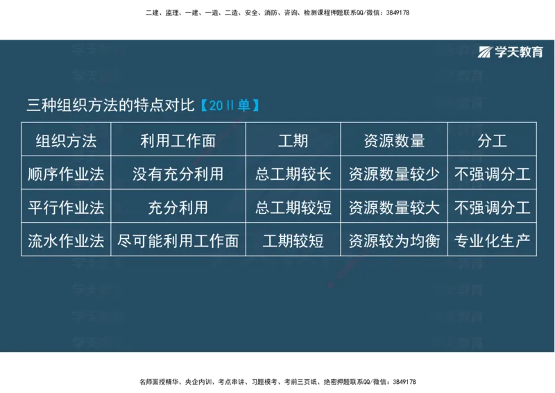22.2025年一建直播带学5施工管理（彩色观看版）_2026年一级建造师_2026年一建公路_2025年一建公路SVIP_02-基础精讲✿高端面授✿深度强化_30-公路《直播带学班》刘滢XT_--配套讲义--