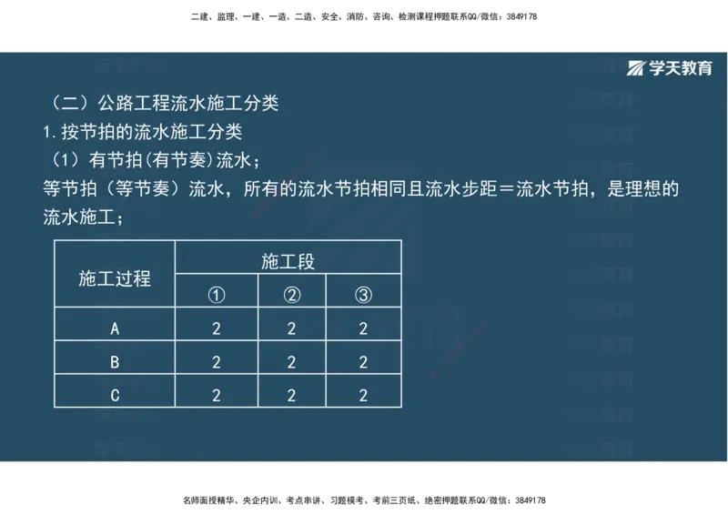 22.2025年一建直播带学5施工管理（彩色观看版）_2026年一级建造师_2026年一建公路_2025年一建公路SVIP_02-基础精讲✿高端面授✿深度强化_30-公路《直播带学班》刘滢XT_--配套讲义--