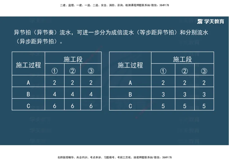 22.2025年一建直播带学5施工管理（彩色观看版）_2026年一级建造师_2026年一建公路_2025年一建公路SVIP_02-基础精讲✿高端面授✿深度强化_30-公路《直播带学班》刘滢XT_--配套讲义--