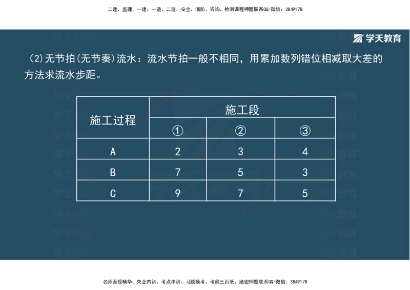 22.2025年一建直播带学5施工管理（彩色观看版）_2026年一级建造师_2026年一建公路_2025年一建公路SVIP_02-基础精讲✿高端面授✿深度强化_30-公路《直播带学班》刘滢XT_--配套讲义--