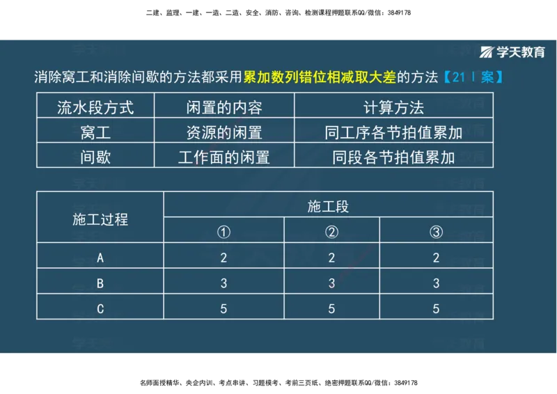 22.2025年一建直播带学5施工管理（彩色观看版）_2026年一级建造师_2026年一建公路_2025年一建公路SVIP_02-基础精讲✿高端面授✿深度强化_30-公路《直播带学班》刘滢XT_--配套讲义--