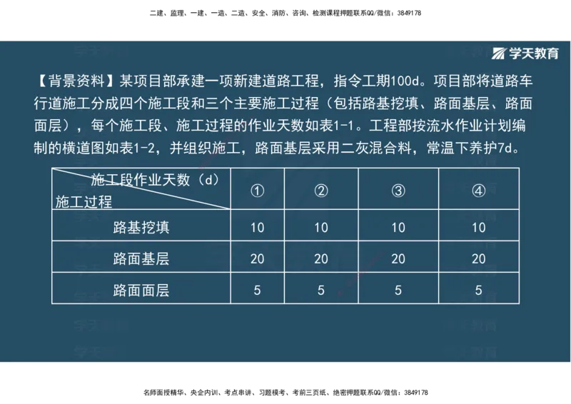 22.2025年一建直播带学5施工管理（彩色观看版）_2026年一级建造师_2026年一建公路_2025年一建公路SVIP_02-基础精讲✿高端面授✿深度强化_30-公路《直播带学班》刘滢XT_--配套讲义--