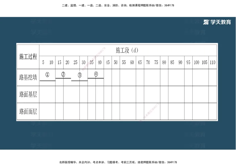 22.2025年一建直播带学5施工管理（彩色观看版）_2026年一级建造师_2026年一建公路_2025年一建公路SVIP_02-基础精讲✿高端面授✿深度强化_30-公路《直播带学班》刘滢XT_--配套讲义--