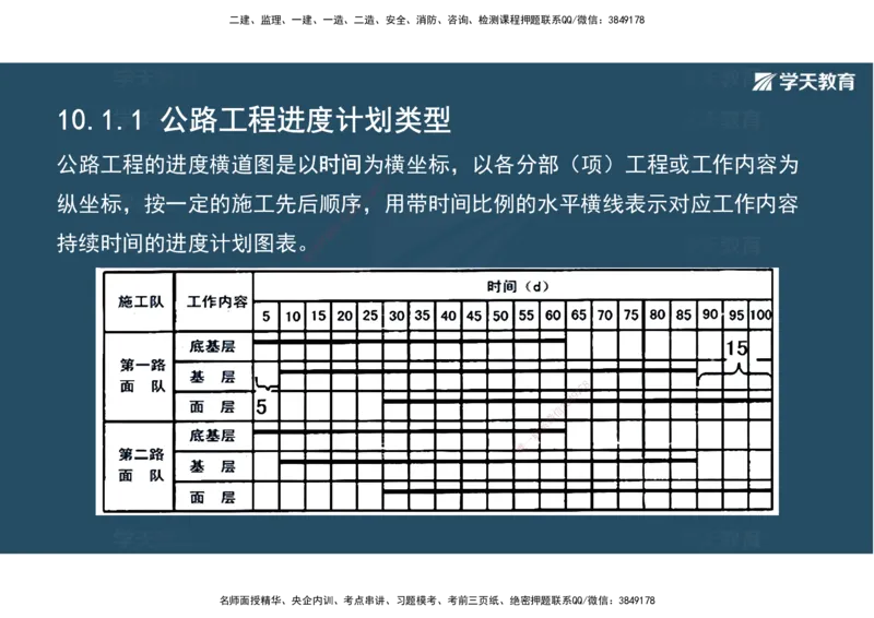 22.2025年一建直播带学5施工管理（彩色观看版）_2026年一级建造师_2026年一建公路_2025年一建公路SVIP_02-基础精讲✿高端面授✿深度强化_30-公路《直播带学班》刘滢XT_--配套讲义--