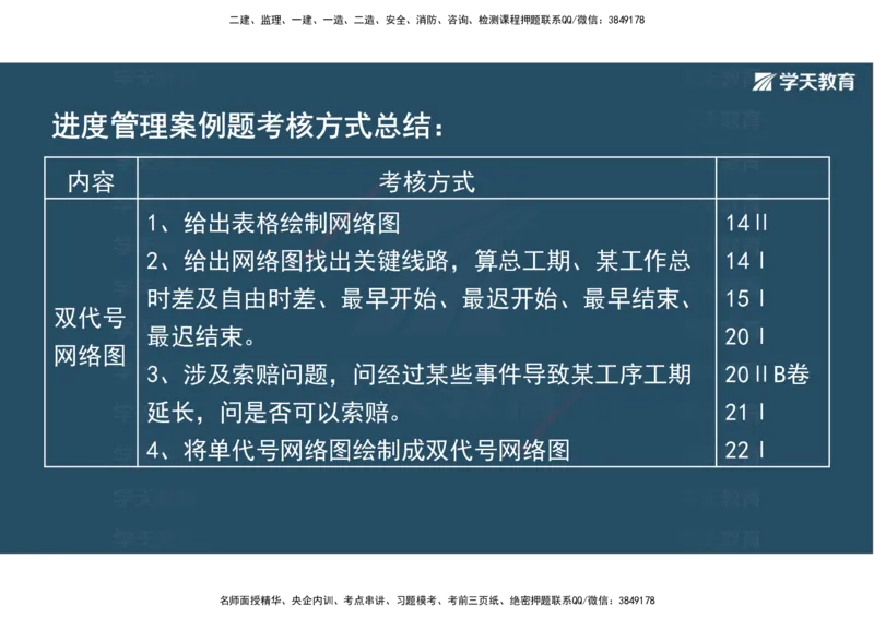 22.2025年一建直播带学5施工管理（彩色观看版）_2026年一级建造师_2026年一建公路_2025年一建公路SVIP_02-基础精讲✿高端面授✿深度强化_30-公路《直播带学班》刘滢XT_--配套讲义--