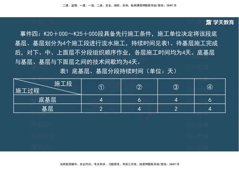 22.2025年一建直播带学5施工管理（彩色观看版）_2026年一级建造师_2026年一建公路_2025年一建公路SVIP_02-基础精讲✿高端面授✿深度强化_30-公路《直播带学班》刘滢XT_--配套讲义--