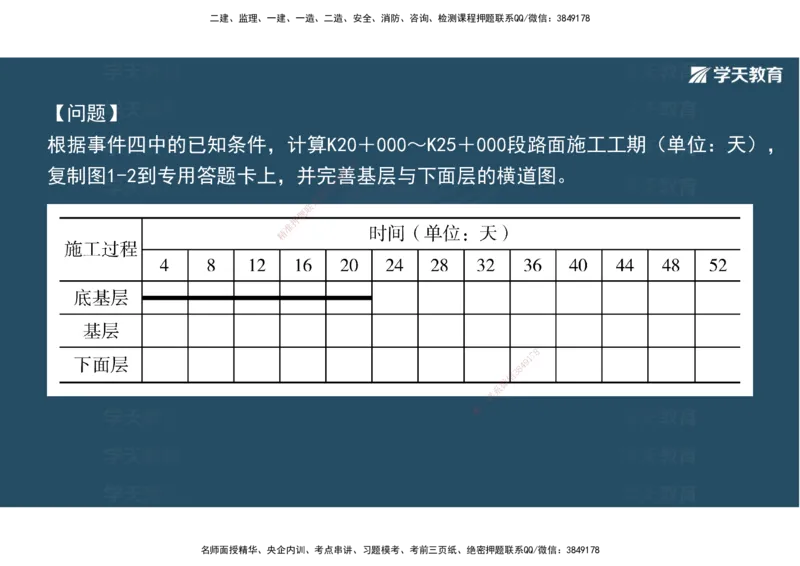 22.2025年一建直播带学5施工管理（彩色观看版）_2026年一级建造师_2026年一建公路_2025年一建公路SVIP_02-基础精讲✿高端面授✿深度强化_30-公路《直播带学班》刘滢XT_--配套讲义--