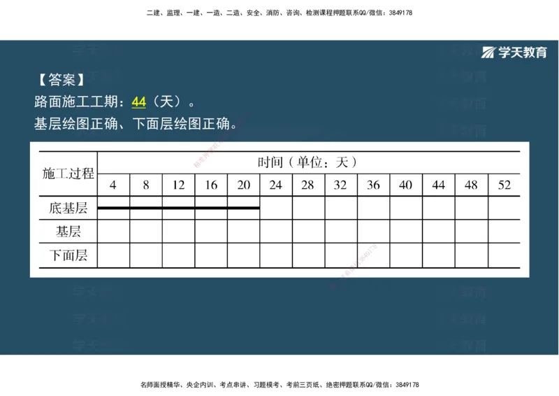 22.2025年一建直播带学5施工管理（彩色观看版）_2026年一级建造师_2026年一建公路_2025年一建公路SVIP_02-基础精讲✿高端面授✿深度强化_30-公路《直播带学班》刘滢XT_--配套讲义--