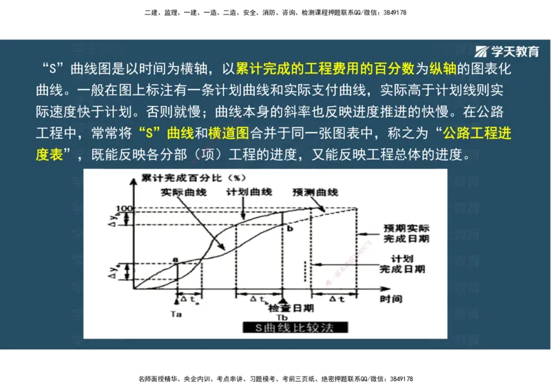 22.2025年一建直播带学5施工管理（彩色观看版）_2026年一级建造师_2026年一建公路_2025年一建公路SVIP_02-基础精讲✿高端面授✿深度强化_30-公路《直播带学班》刘滢XT_--配套讲义--