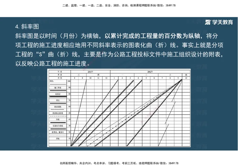 22.2025年一建直播带学5施工管理（彩色观看版）_2026年一级建造师_2026年一建公路_2025年一建公路SVIP_02-基础精讲✿高端面授✿深度强化_30-公路《直播带学班》刘滢XT_--配套讲义--