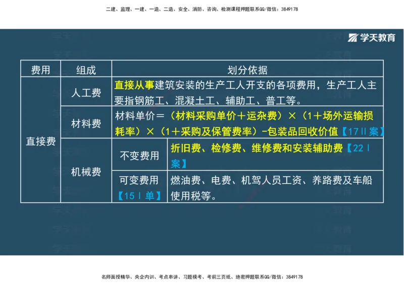 22.2025年一建直播带学5施工管理（彩色观看版）_2026年一级建造师_2026年一建公路_2025年一建公路SVIP_02-基础精讲✿高端面授✿深度强化_30-公路《直播带学班》刘滢XT_--配套讲义--
