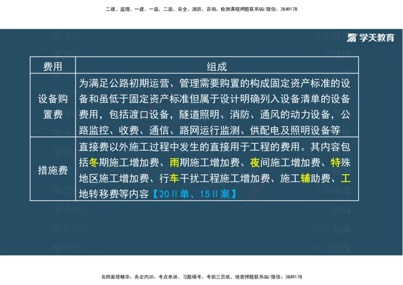 22.2025年一建直播带学5施工管理（彩色观看版）_2026年一级建造师_2026年一建公路_2025年一建公路SVIP_02-基础精讲✿高端面授✿深度强化_30-公路《直播带学班》刘滢XT_--配套讲义--