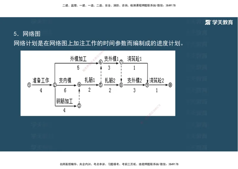 22.2025年一建直播带学5施工管理（彩色观看版）_2026年一级建造师_2026年一建公路_2025年一建公路SVIP_02-基础精讲✿高端面授✿深度强化_30-公路《直播带学班》刘滢XT_--配套讲义--