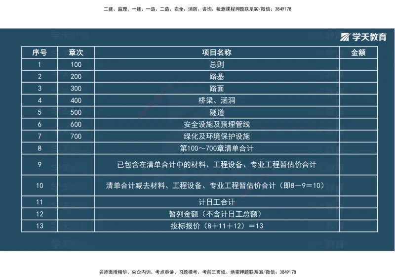 22.2025年一建直播带学5施工管理（彩色观看版）_2026年一级建造师_2026年一建公路_2025年一建公路SVIP_02-基础精讲✿高端面授✿深度强化_30-公路《直播带学班》刘滢XT_--配套讲义--