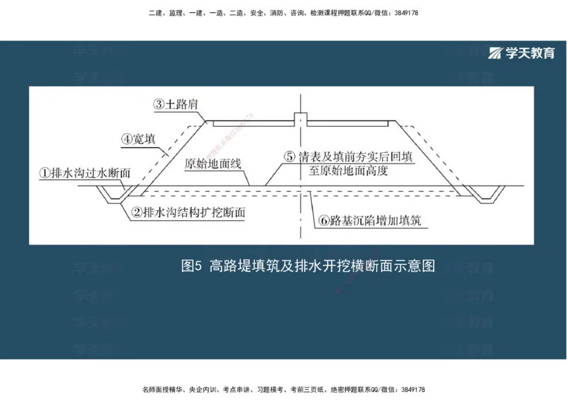22.2025年一建直播带学5施工管理（彩色观看版）_2026年一级建造师_2026年一建公路_2025年一建公路SVIP_02-基础精讲✿高端面授✿深度强化_30-公路《直播带学班》刘滢XT_--配套讲义--