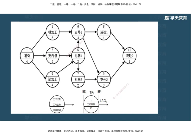22.2025年一建直播带学5施工管理（彩色观看版）_2026年一级建造师_2026年一建公路_2025年一建公路SVIP_02-基础精讲✿高端面授✿深度强化_30-公路《直播带学班》刘滢XT_--配套讲义--
