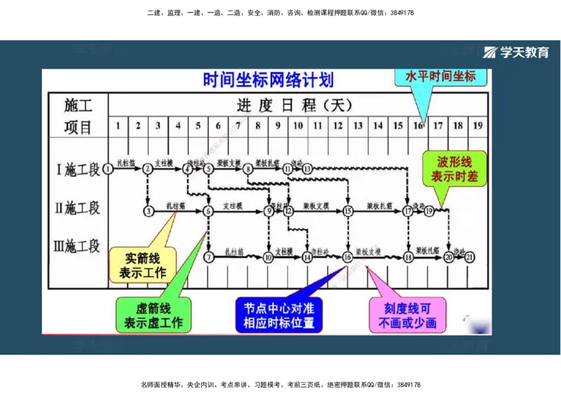 22.2025年一建直播带学5施工管理（彩色观看版）_2026年一级建造师_2026年一建公路_2025年一建公路SVIP_02-基础精讲✿高端面授✿深度强化_30-公路《直播带学班》刘滢XT_--配套讲义--