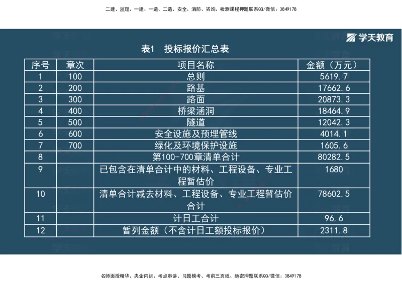 22.2025年一建直播带学5施工管理（彩色观看版）_2026年一级建造师_2026年一建公路_2025年一建公路SVIP_02-基础精讲✿高端面授✿深度强化_30-公路《直播带学班》刘滢XT_--配套讲义--