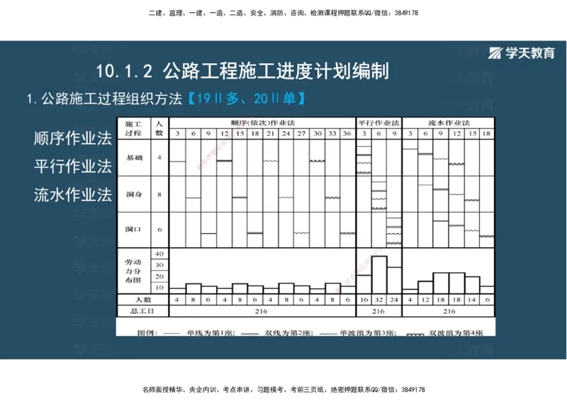 22.2025年一建直播带学5施工管理（彩色观看版）_2026年一级建造师_2026年一建公路_2025年一建公路SVIP_02-基础精讲✿高端面授✿深度强化_30-公路《直播带学班》刘滢XT_--配套讲义--