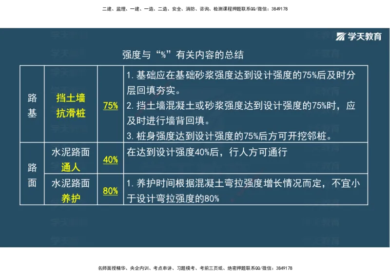 22.2025年一建直播带学5施工管理（彩色观看版）_2026年一级建造师_2026年一建公路_2025年一建公路SVIP_02-基础精讲✿高端面授✿深度强化_30-公路《直播带学班》刘滢XT_--配套讲义--