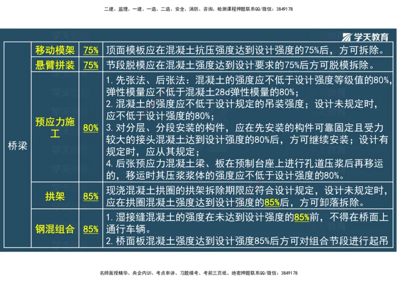 22.2025年一建直播带学5施工管理（彩色观看版）_2026年一级建造师_2026年一建公路_2025年一建公路SVIP_02-基础精讲✿高端面授✿深度强化_30-公路《直播带学班》刘滢XT_--配套讲义--