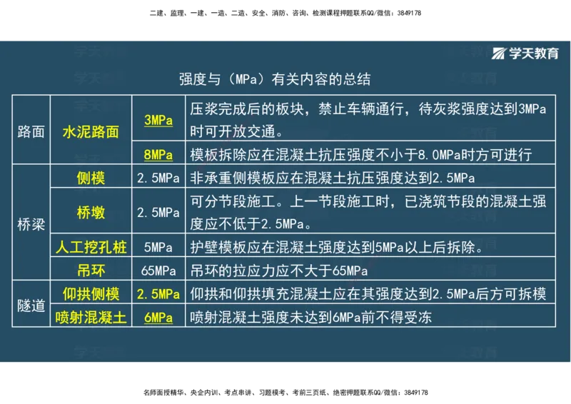 22.2025年一建直播带学5施工管理（彩色观看版）_2026年一级建造师_2026年一建公路_2025年一建公路SVIP_02-基础精讲✿高端面授✿深度强化_30-公路《直播带学班》刘滢XT_--配套讲义--