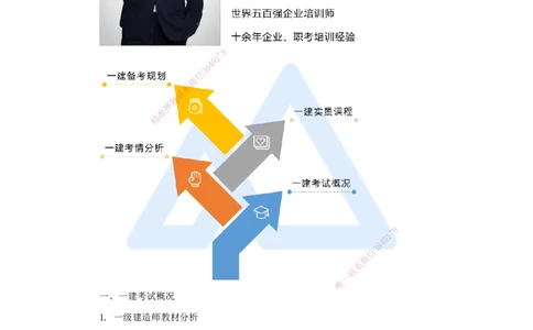 01.2025臧雪志-3D实景通关-第0章导学_2026年一级建造师_2026年一建建筑_2025年一建建筑SVIP_02-基础精讲✿高端面授✿深度强化_26-建筑《实景精讲通关》臧雪志HX_讲义