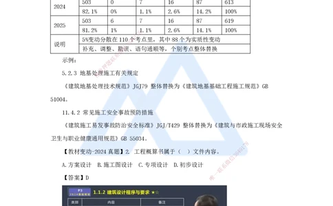 01.2025臧雪志-3D实景通关-第0章导学_2026年一级建造师_2026年一建建筑_2025年一建建筑SVIP_02-基础精讲✿高端面授✿深度强化_26-建筑《实景精讲通关》臧雪志HX_讲义